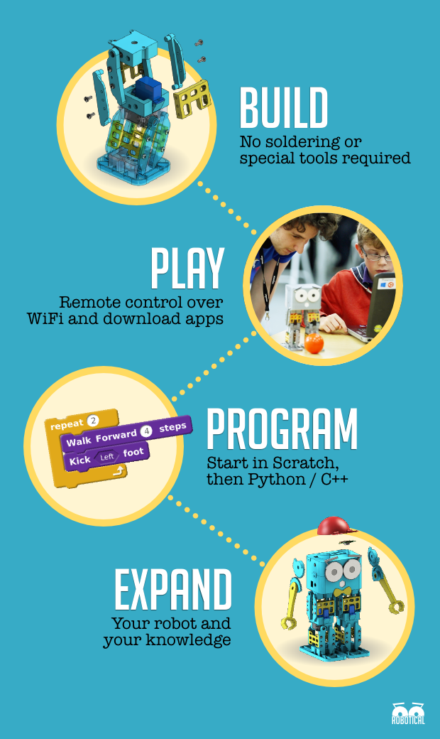 Build_play_program_expand_graphic-2_xzxfam.png