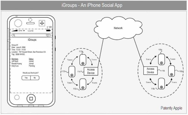 03-18-10igroups.jpg