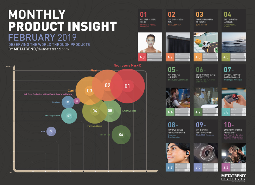 METATREND_Monthly_Product_Insight_February2019.jpg