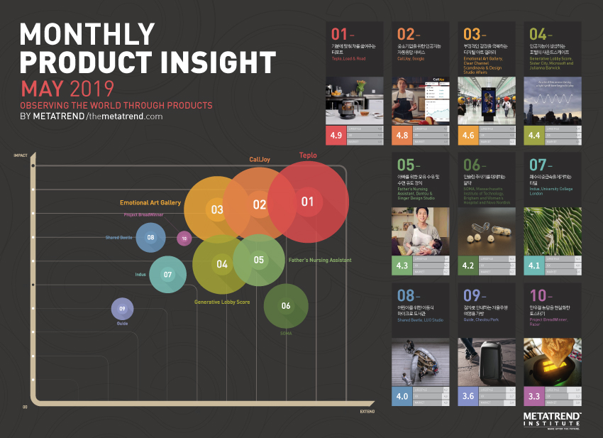 METATREND_Monthly_Product_Insight_May2019.jpg