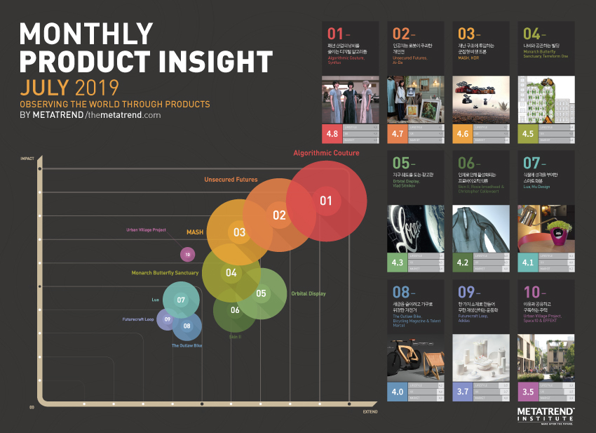 METATREND_Monthly_Product_Insight_july2019.jpg