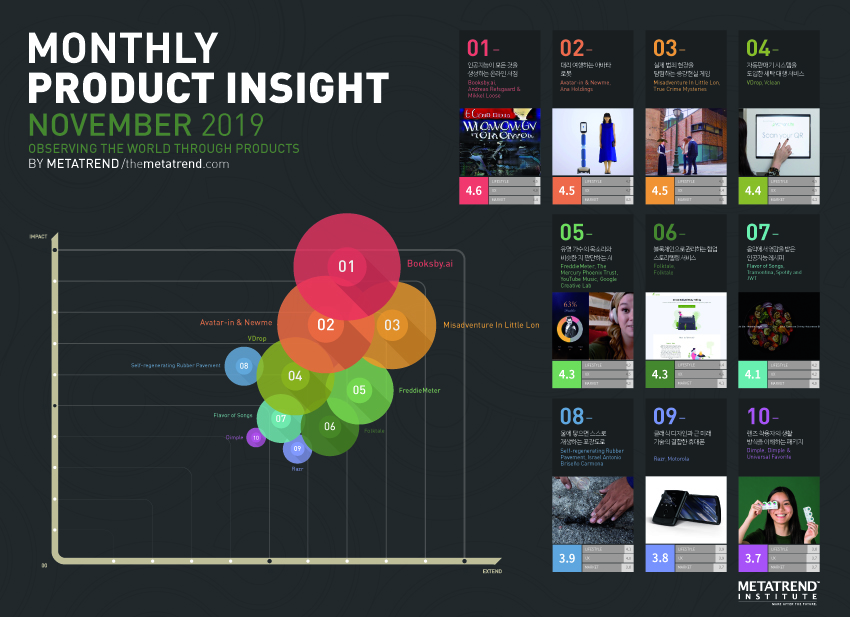 METATREND_Monthly_Product_Insight_November2019.jpg