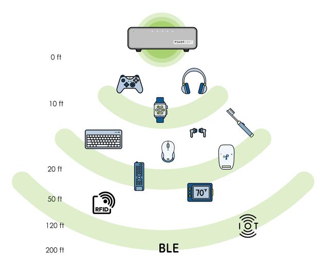 1powercast-rf-wireless-power-ill.png.jpg