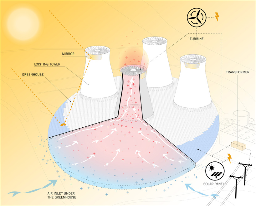 Turning A Nuclear Power Plant Turned Into A Renewable Energy Station_1.jpg