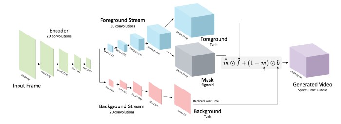 AI_Creating_video_161201_2.jpg