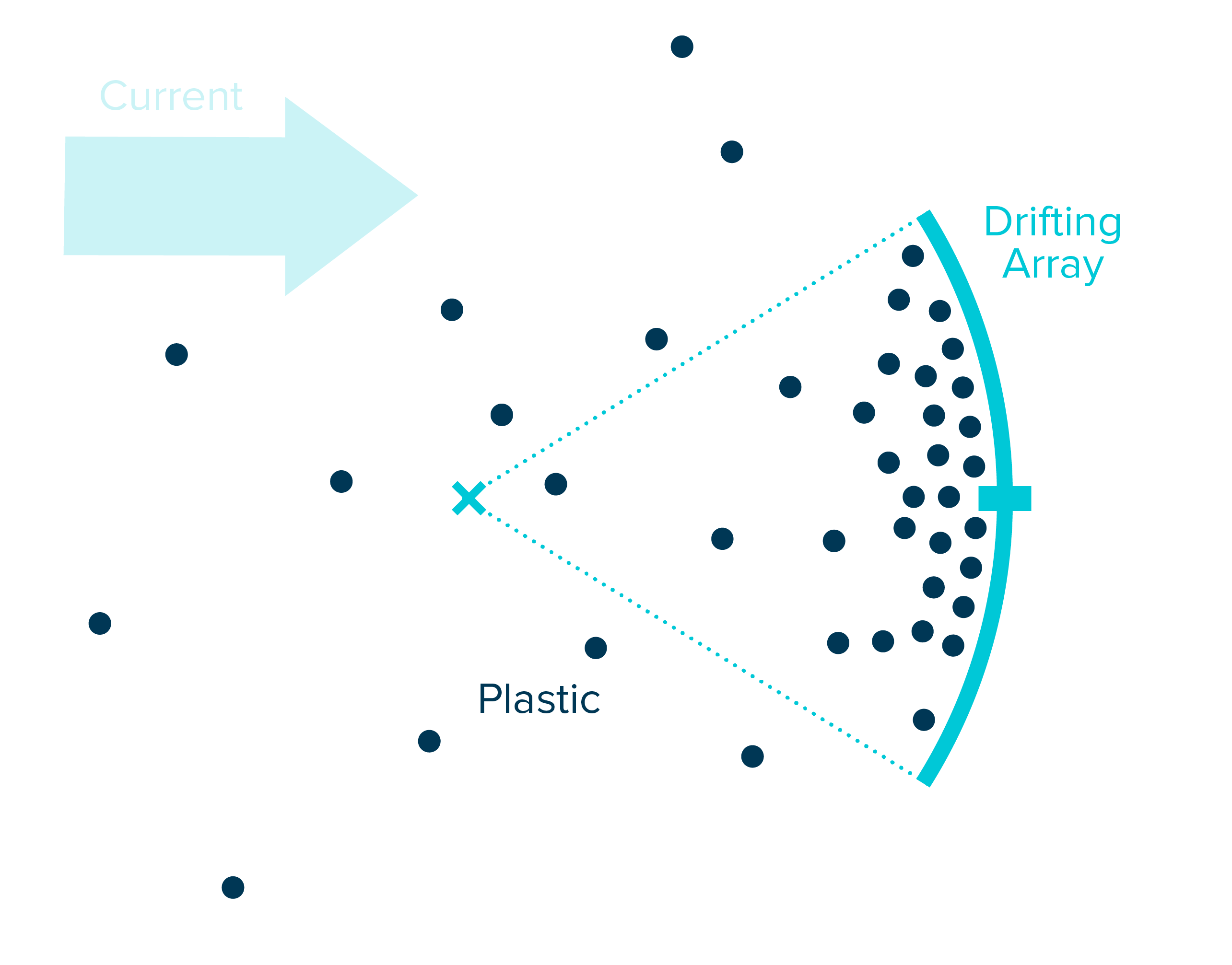 TOC_illustration_systemcatchingplastic.png